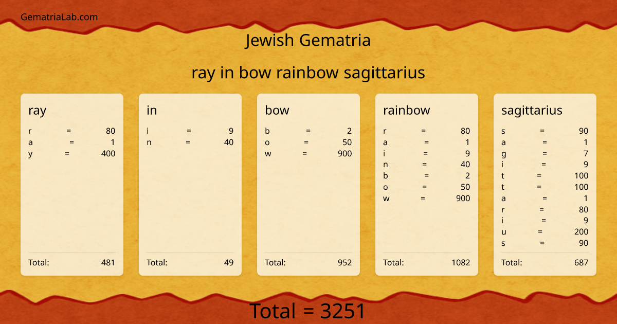 ray in bow rainbow sagittarius in jewish Gematria